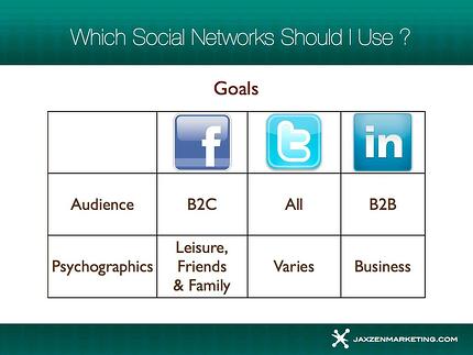 JMG Social Media Isn't Free 7