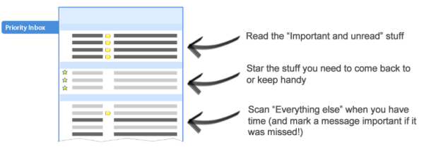 priority inbox quick guide resized 600