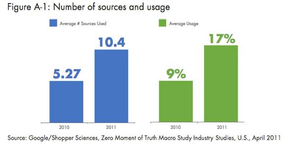 ZMOT_Stat