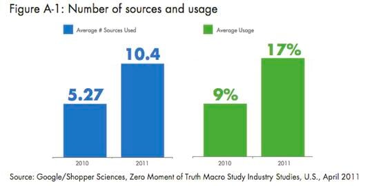 ZMOT_Stat