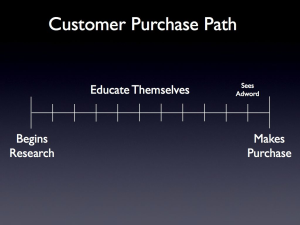 Customer Purchase Path1.001 resized 600