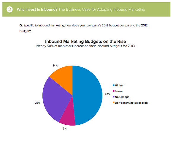2013_Inbound_Marketing_Budgets