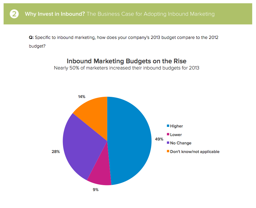 2013_Inbound_Marketing_Budgets