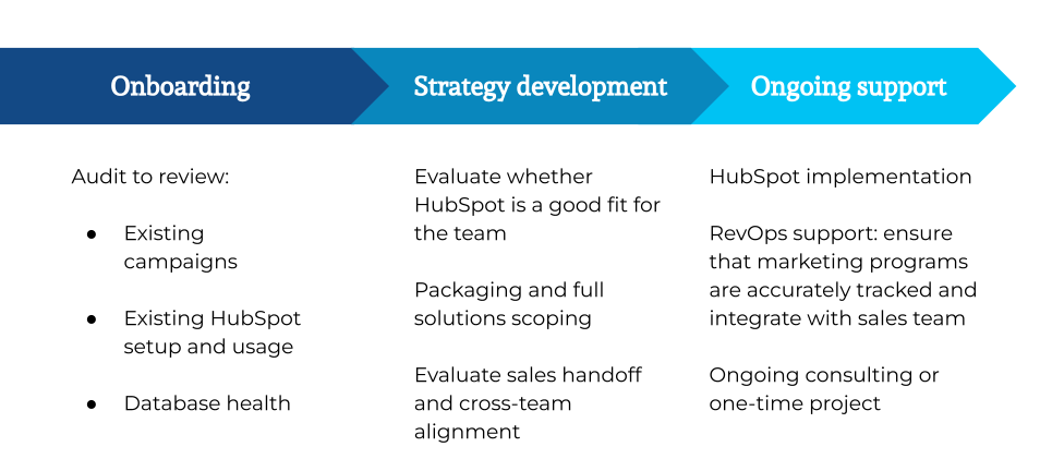 CMO-pyxis-process