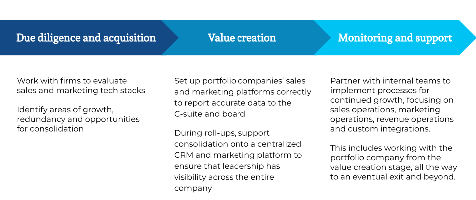 PE-process-graphic