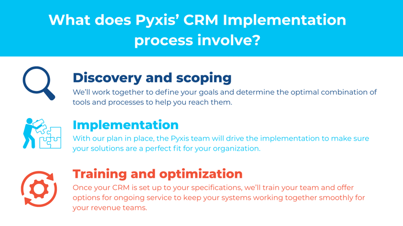crm implementation page graphic