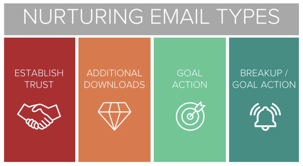 email-types-hubspot.png